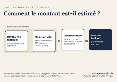 Calcul de la pension alimentaire pour enfant après une séparation