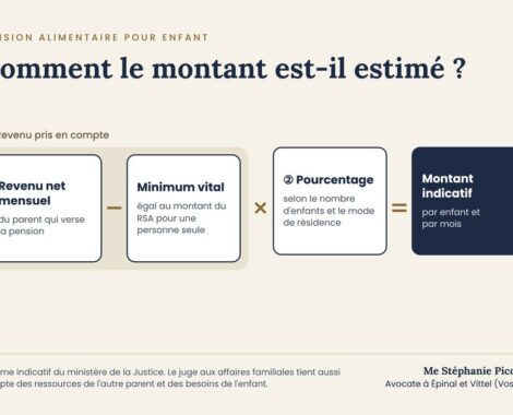Calcul de la pension alimentaire pour enfant après une séparation