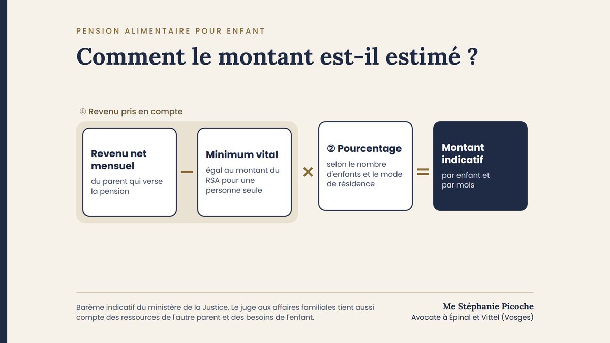 Calcul de la pension alimentaire pour enfant après une séparation